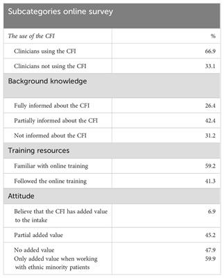 Symptom vs context: lessons learned from a large-scale implementation of the Cultural Formulation Interview